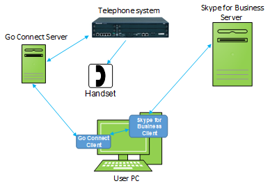 Go Connect Attendant Skype for Business Setup Go Connect Attendant Skype for Business Setup
